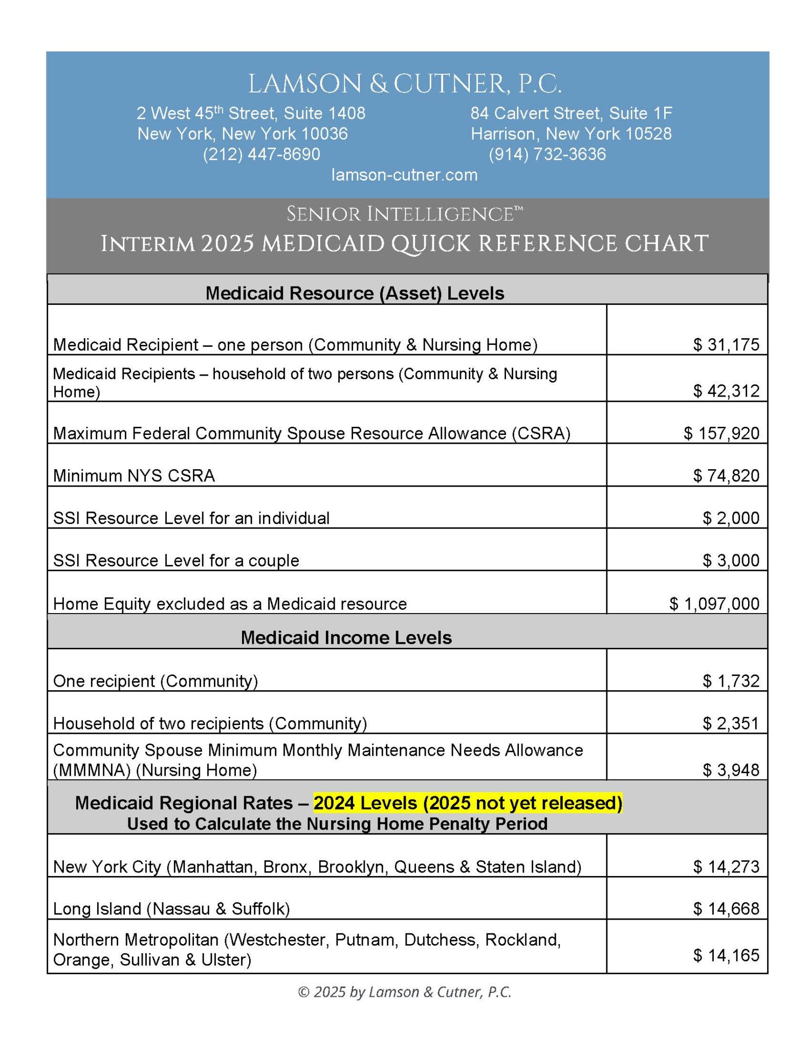 Just Published 2025 NY State Medicaid and Resource Levels